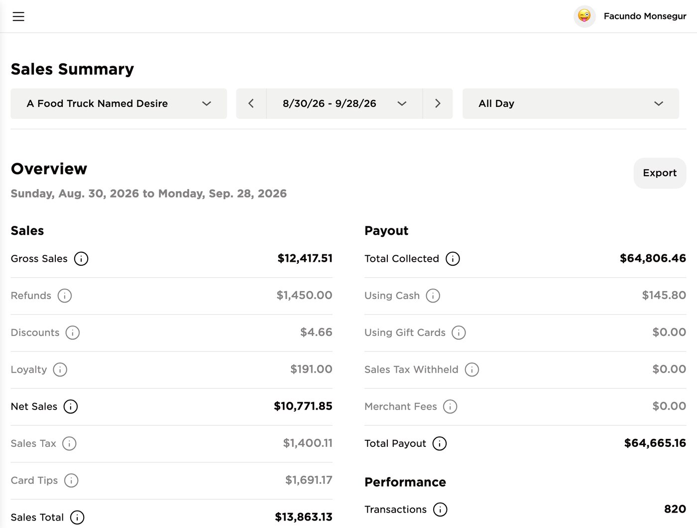 Avocado sales summary for the last 30 days